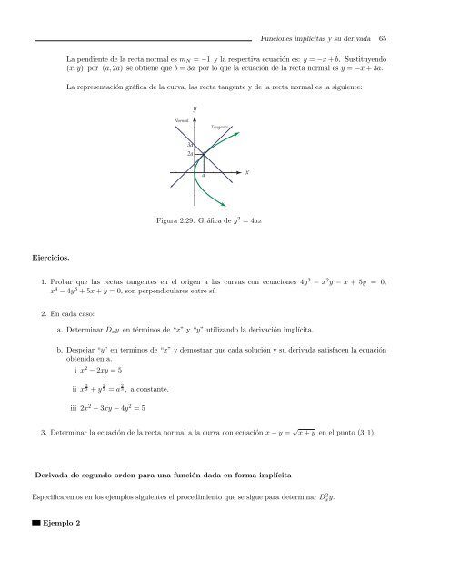 Derivada de una función - TEC-Digital