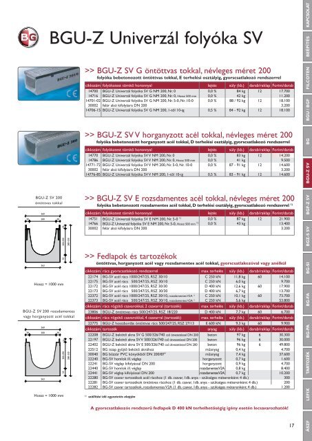 Ãrlista 2011 - Hydro BG KFT