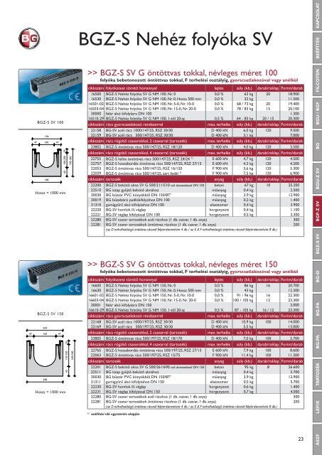 Ãrlista 2011 - Hydro BG KFT