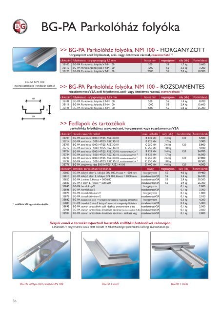 Ãrlista 2011 - Hydro BG KFT