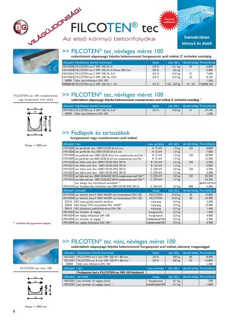 Ãrlista 2011 - Hydro BG KFT