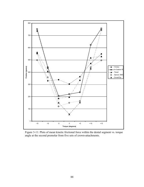 The effects of third-order torque and self - Saint Louis University