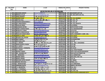 Officers Contact Details