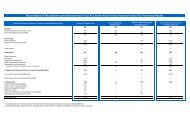 Reconciliation of Tesco Bank Income Statement from Tesco PLC ...