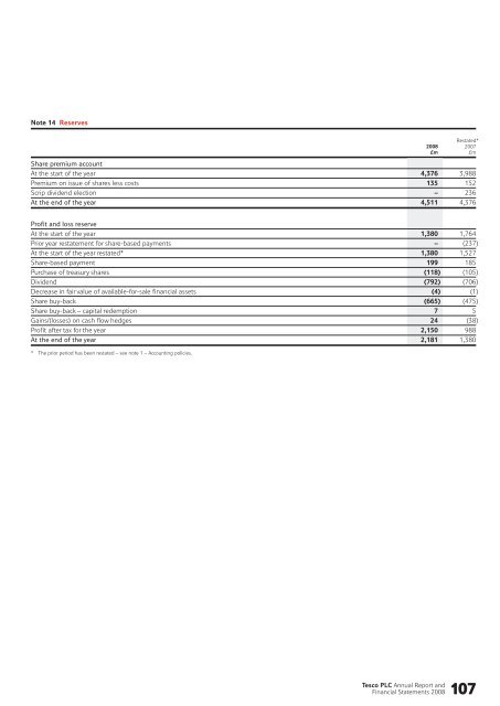 Tesco plc Annual Report and Financial Statements 2008