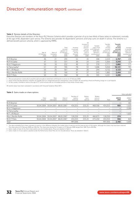 Tesco plc Annual Report and Financial Statements 2008