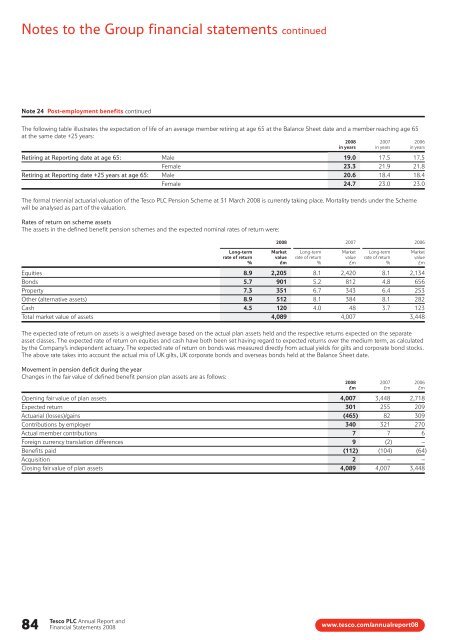 Tesco plc Annual Report and Financial Statements 2008