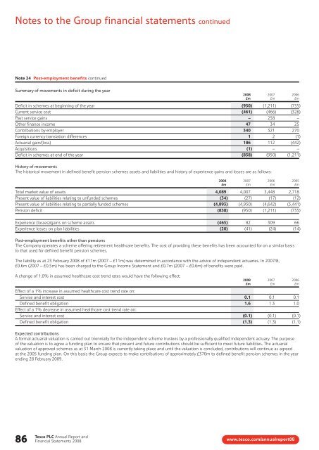 Tesco plc Annual Report and Financial Statements 2008