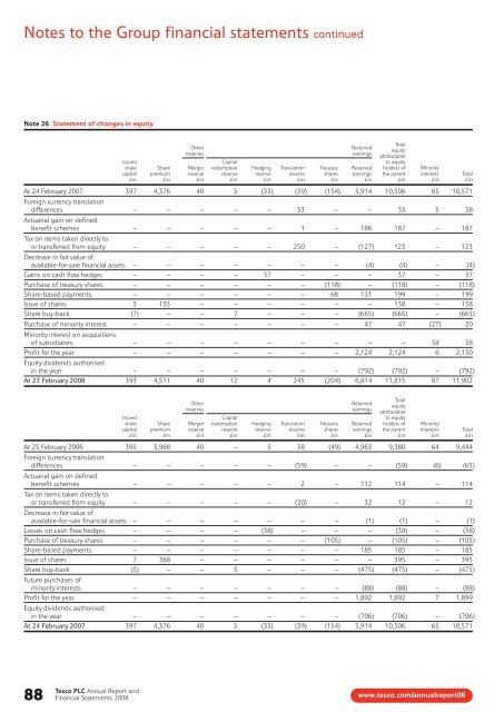 Tesco plc Annual Report and Financial Statements 2008