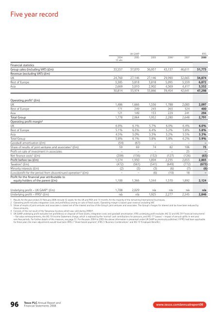 Tesco plc Annual Report and Financial Statements 2008