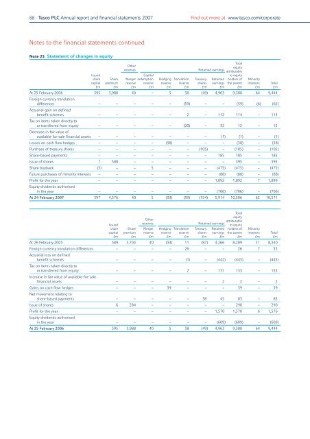 Annual Report and Financial Statements 2007 - Tesco PLC