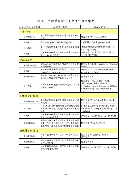 GEOBRUGG Protection Systems 防落石網及邊坡 ... - 台灣營建研究院