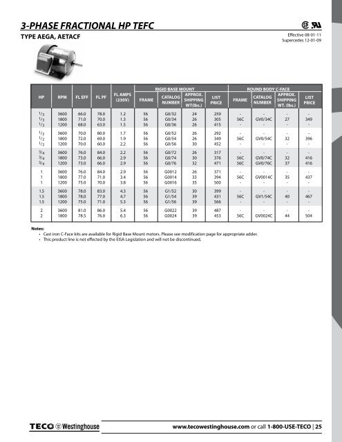 Effective: 08-01-11 - TECO-Westinghouse Motor Company