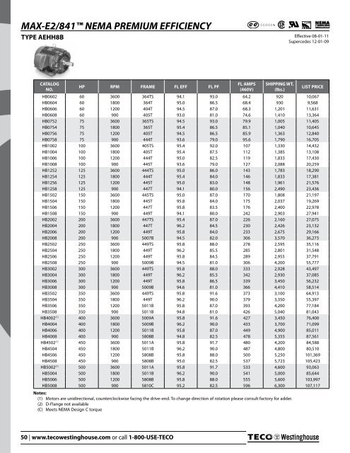 Effective: 08-01-11 - TECO-Westinghouse Motor Company