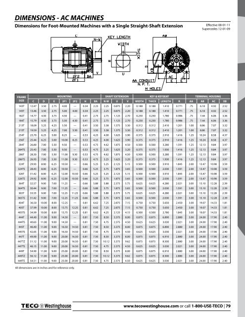 Effective: 08-01-11 - TECO-Westinghouse Motor Company