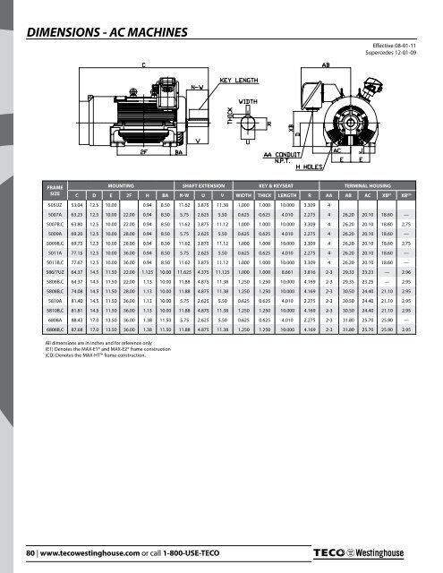 Effective: 08-01-11 - TECO-Westinghouse Motor Company