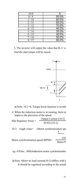 CV7300 Instruction Manual - TECO-Westinghouse Motor Company