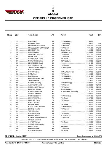 2012 Marktlauf Gesamt - Bergfreunde Velden