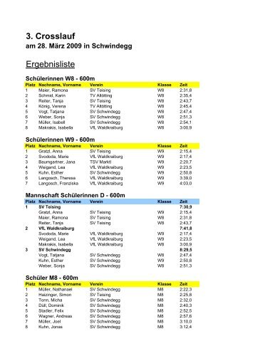 Ergebnisliste Regionsmeisterschaft Crosslauf - SV Schwindegg