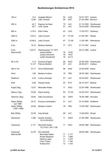 Bestleistungen Schülerinnen W14 - Leichtathletik in Oberhausen