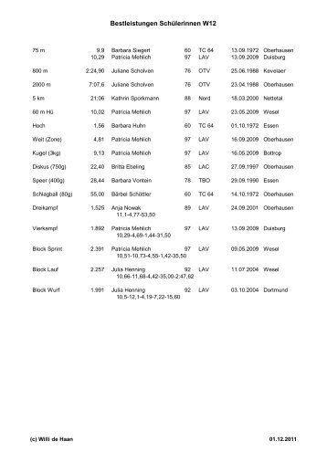 Bestleistungen Schülerinnen W12 - Leichtathletik in Oberhausen