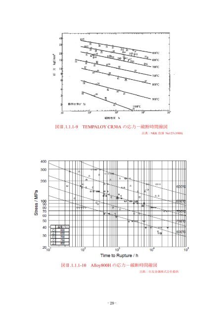 火力関係設備効率化技術調査 報告書（1/2） - 経済産業省