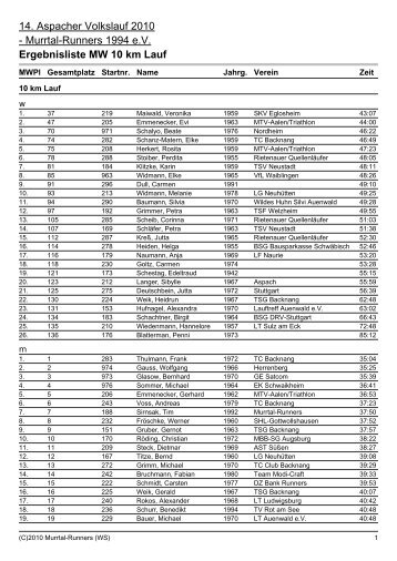 Ergebnis 2010 - Murrtal Runners 1994 eV