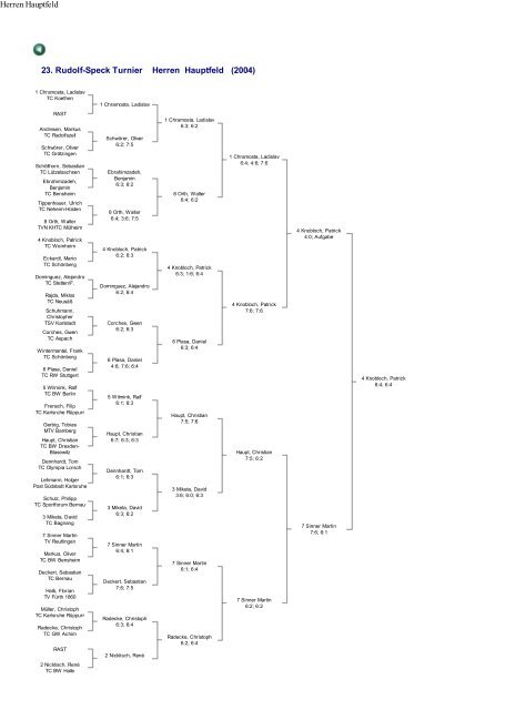 23. Rudolf-Speck Turnier Herren Hauptfeld (2004) - Ski-Club Ettlingen