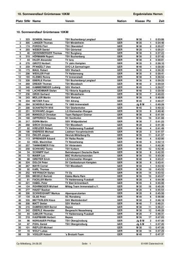 Kurzstrecke Herrenergebnisliste - Sonnwendlauf um den Grüntensee