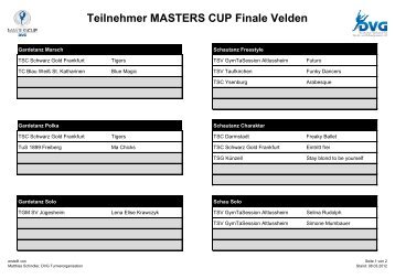 Teilnehmer MASTERS CUP Finale Velden - DVG