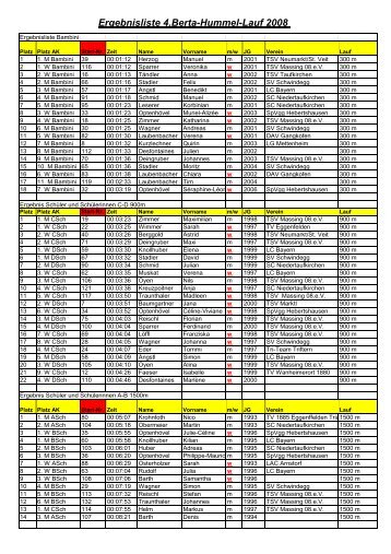 4.Berta-Hummel-Lauf 2008 - Altmannshofer Max