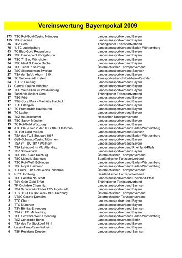 Der Endstand des Bayernpokals 2009 - LTVB