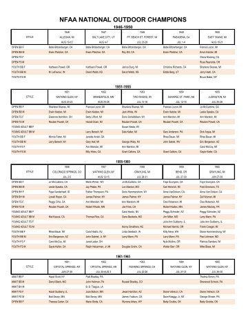 NFAA NATIONAL OUTDOOR CHAMPIONS
