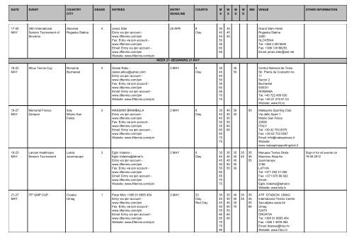 date event country city grade entries entry deadline courts ms ... - ITF