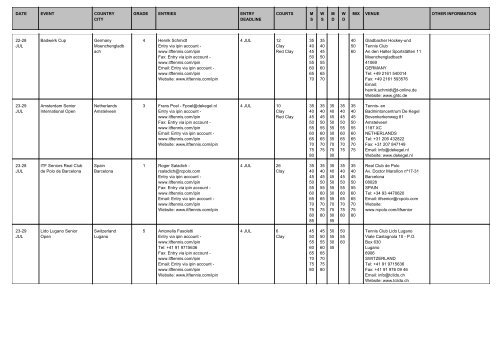 date event country city grade entries entry deadline courts ms ... - ITF