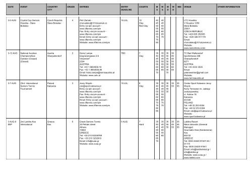date event country city grade entries entry deadline courts ms ... - ITF