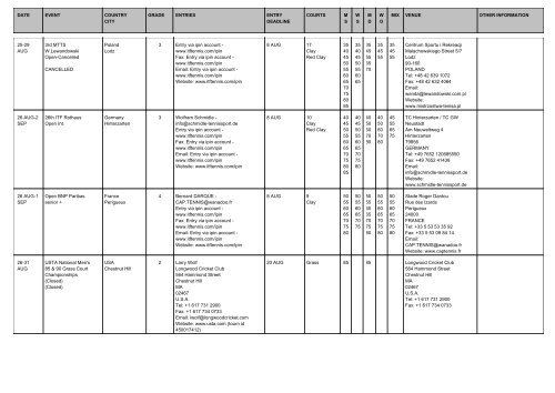 date event country city grade entries entry deadline courts ms ... - ITF
