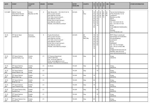 date event country city grade entries entry deadline courts ms ... - ITF