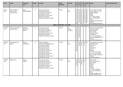 date event country city grade entries entry deadline courts ms ... - ITF