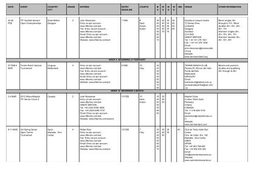 date event country city grade entries entry deadline courts ms ... - ITF