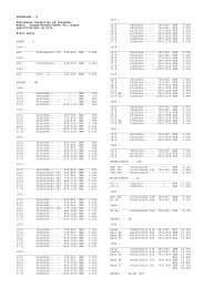 DATASIDER – S Rubrikkene henspiller på følgende: Modell Lengde ...