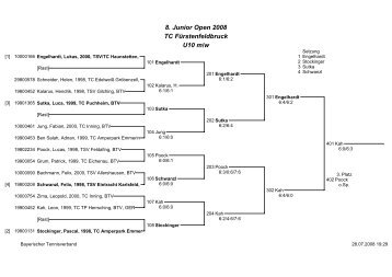 8. Junior Open 2008 TC Fürstenfeldbruck U10 m/w