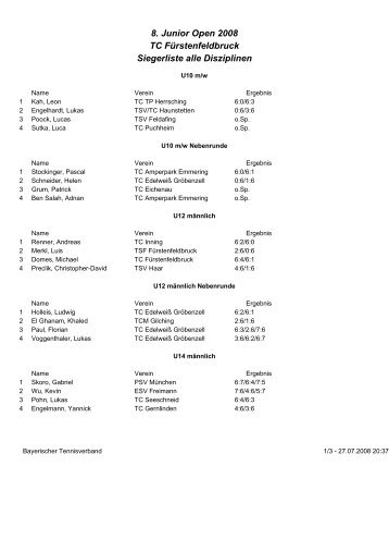 8. Junior Open 2008 TC Fürstenfeldbruck Siegerliste alle Disziplinen