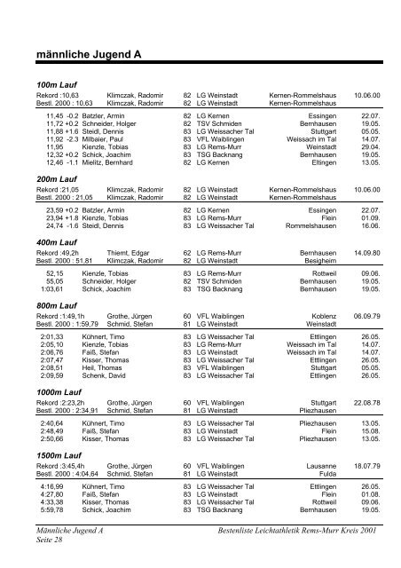 Kreis 2001(pdf) - WLV Rems-Murr