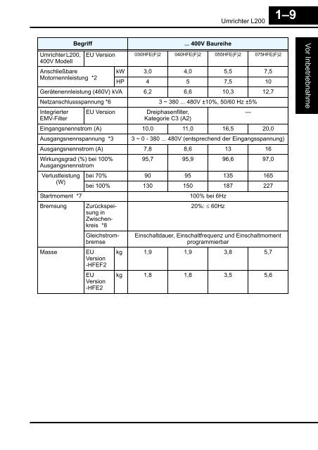 2–9 - rtz Antriebstechnik GmbH