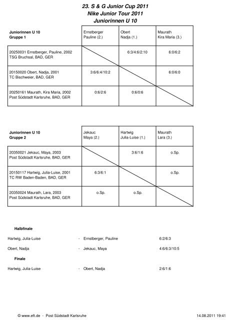 23. S & G Junior Cup 2011 Nike Junior Tour 2011 Juniorinnen ... - PSK