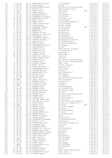 Gesamtwertung - Rothaarsteig Marathon