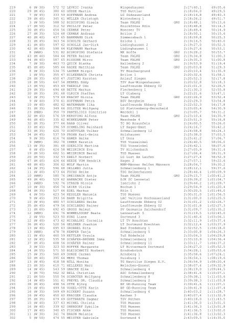 Gesamtwertung - Rothaarsteig Marathon