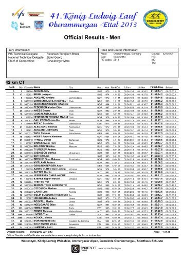 Official Results - Men - Sportsoft