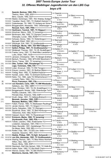 2007 Tennis Europe Junior Tour 32. Offenes Waiblinger ...